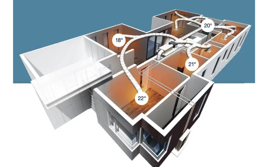 How Ducted System Work