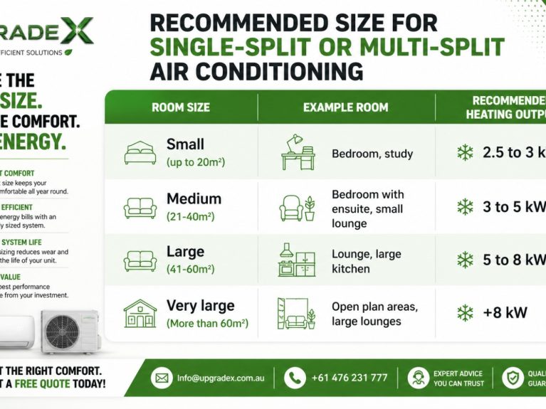 Air Conditioner Sizes