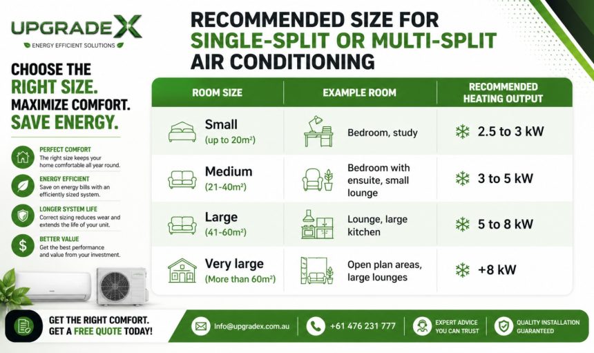Air Conditioner Sizes
