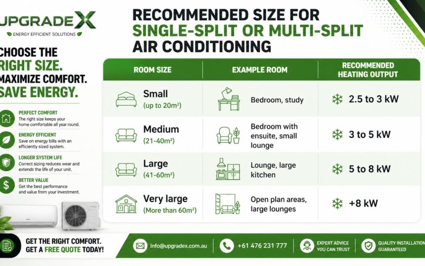 Air Conditioner Sizes